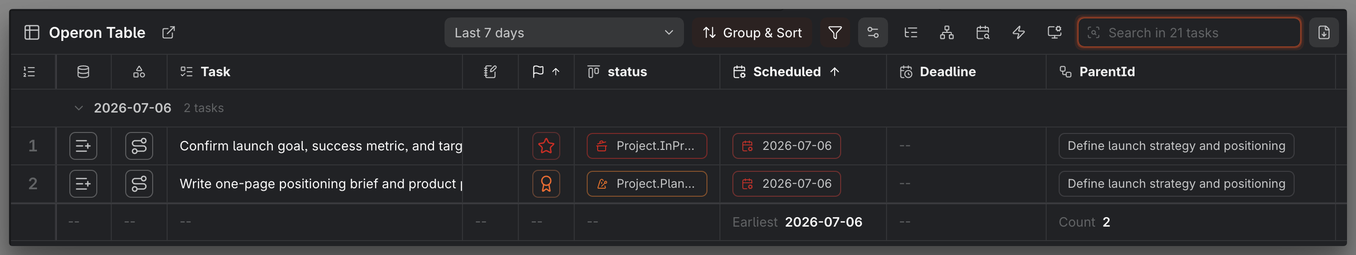 MEDIA-DOCS-106-1 - A table with task, status, priority, due date, estimate, and source columns