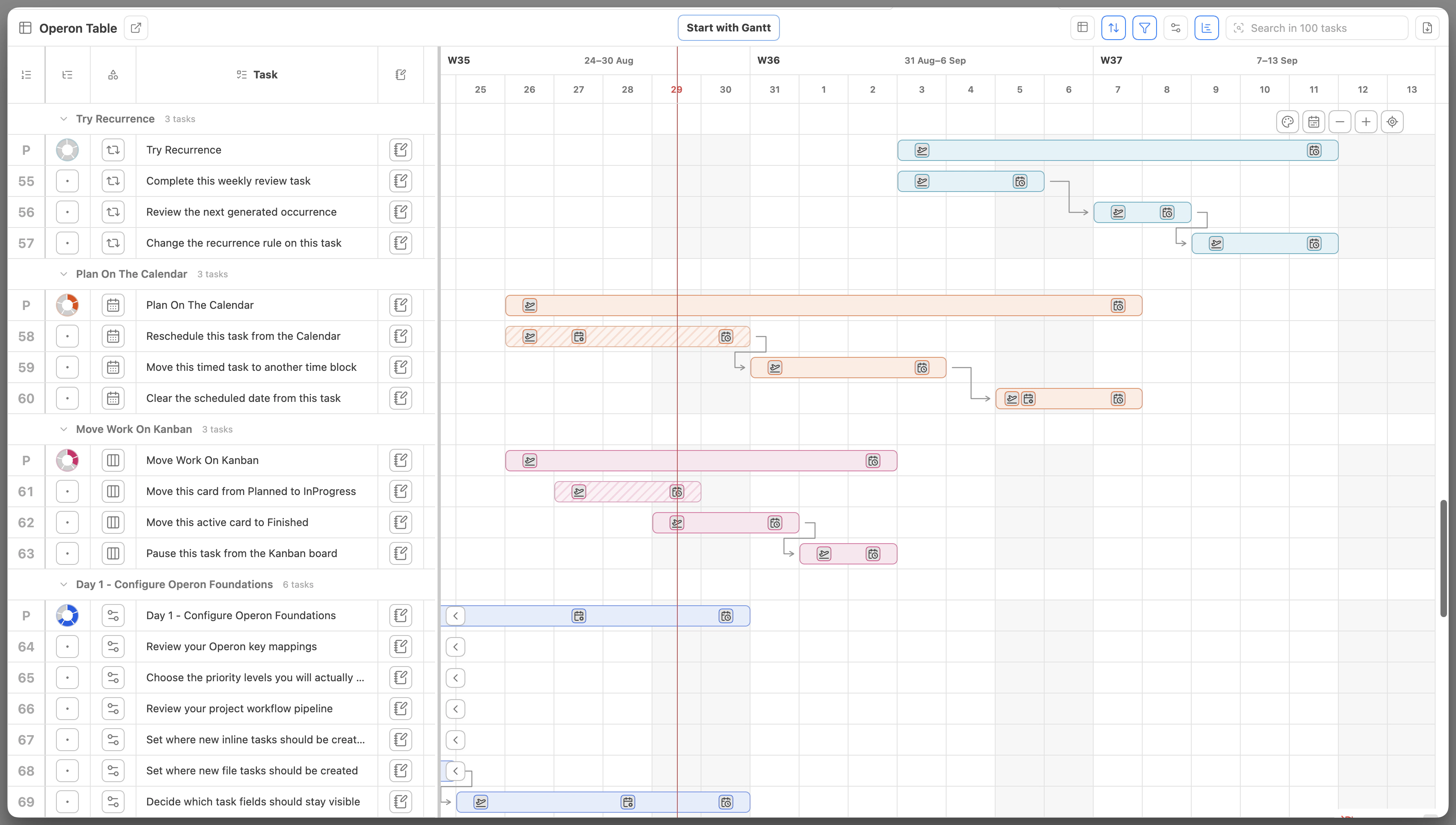 Gantt timeline and dependencies beside Operon Table